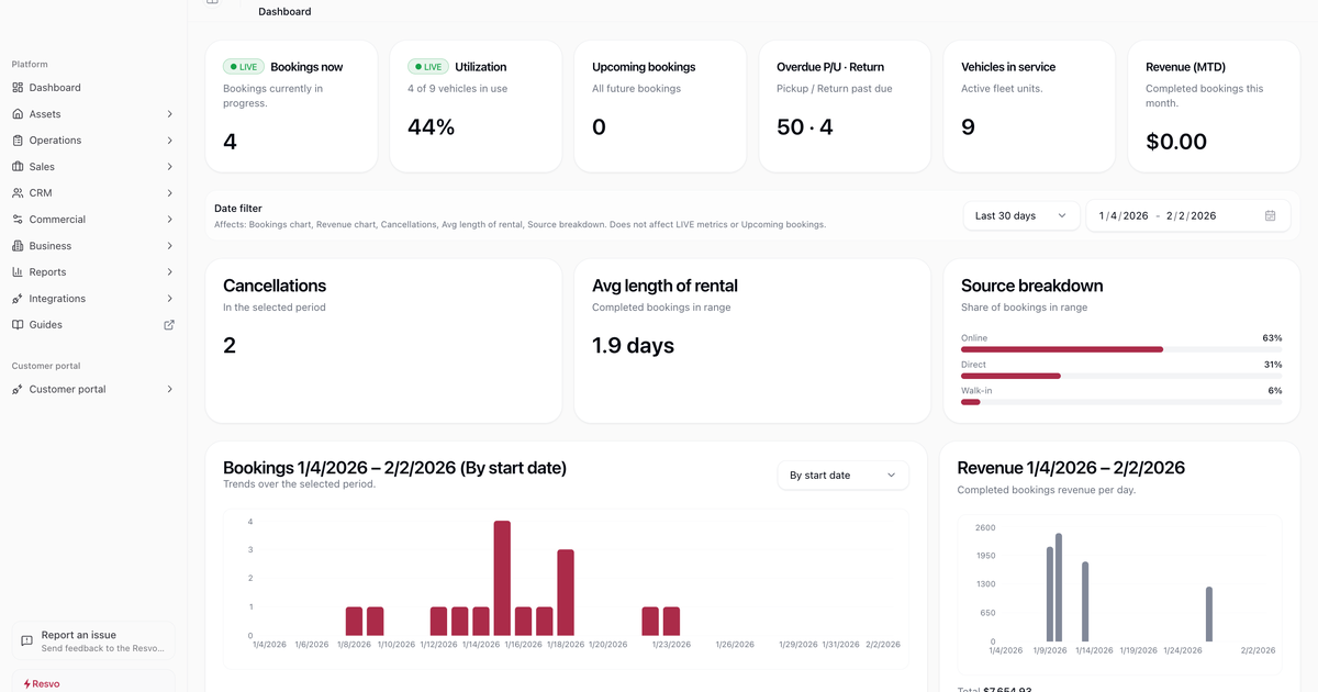 Best car rental software: a decision framework for operators