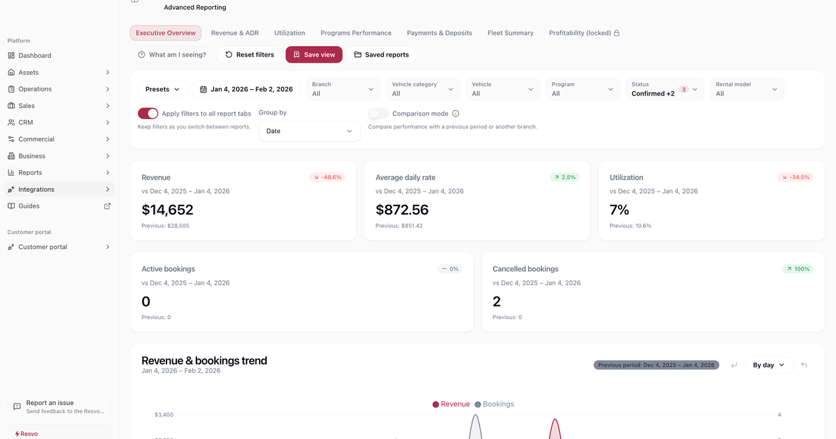 Fleet visibility dashboard concept