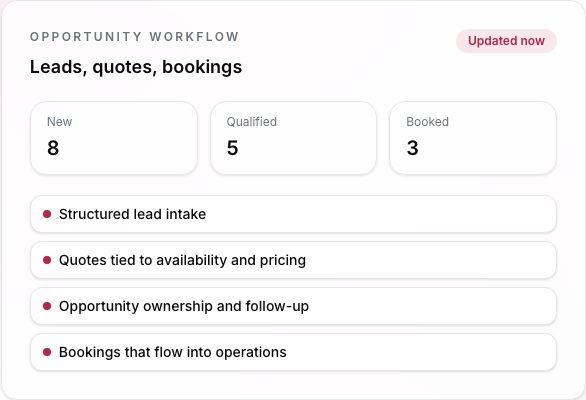 Commercial Strategy Command View